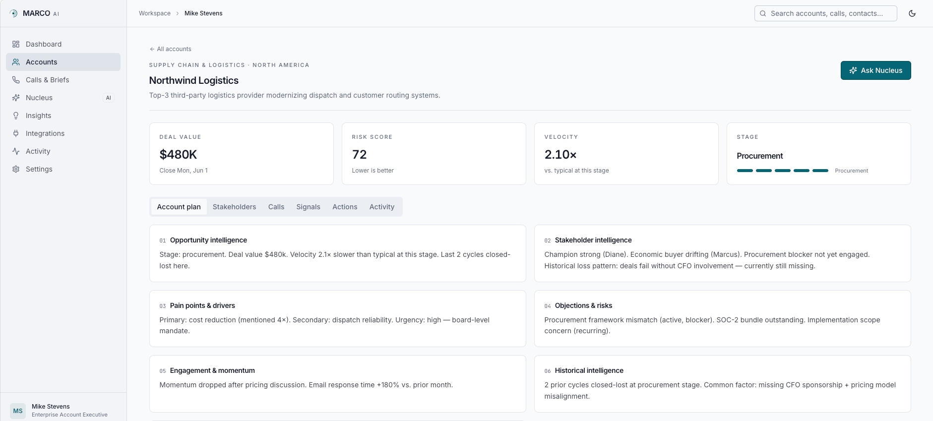 Actual MARCO AI product showing the Northwind Logistics account workspace with deal value, risk score, velocity, stage, account plan tabs, and intelligence cards.